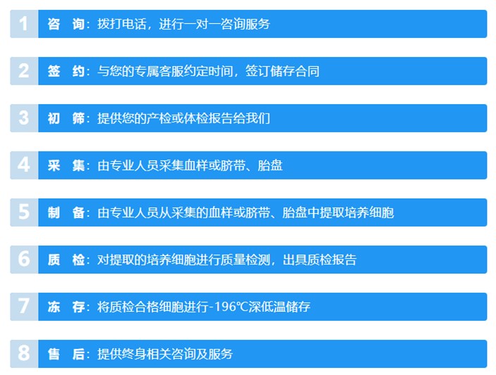 四川省人类细胞与生物样本库_副本.jpg